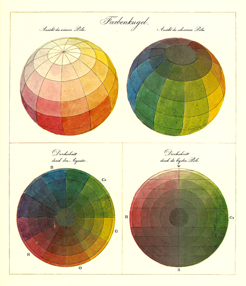 colour-spheres